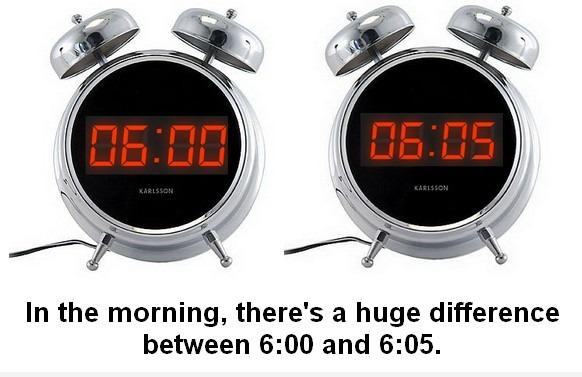 Er is een groot verschil tussen 06:00 en 06:05