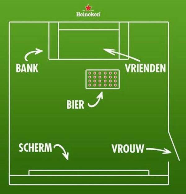 De opstelling voor het EK