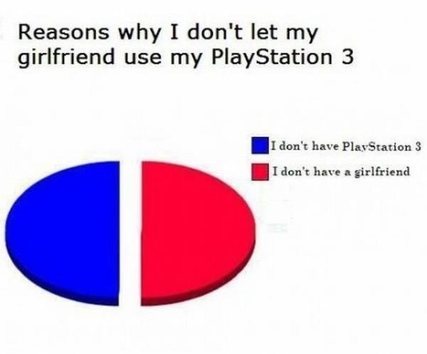 Waarom mijn vriendin niet op mijn Playstation mag