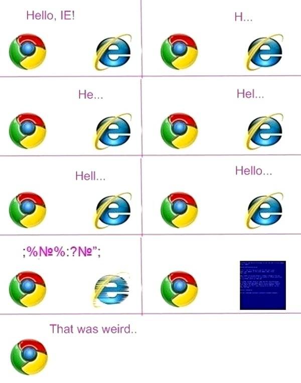 Internet Explorer is traag