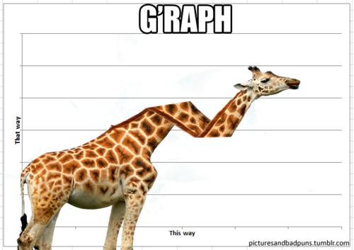 Een Girafiek
