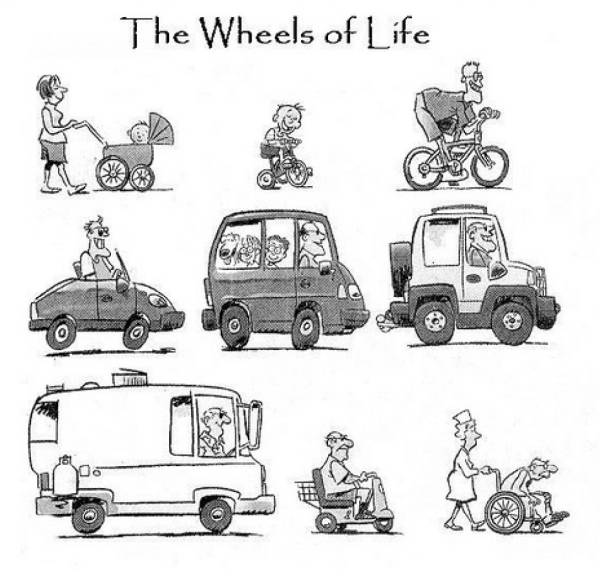 De wielen van het leven
